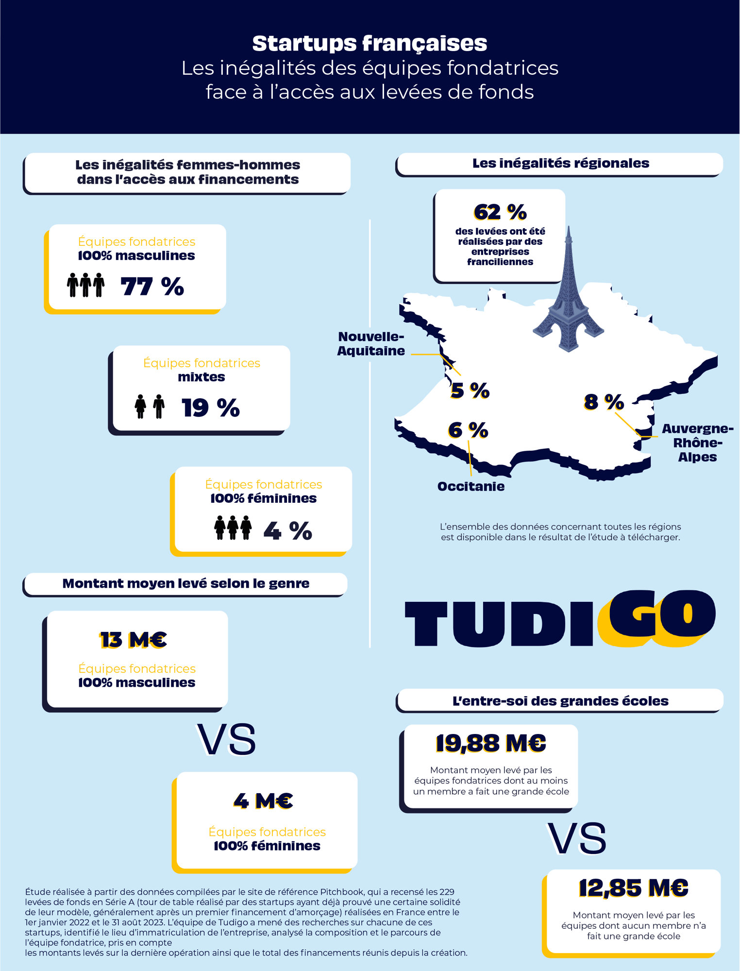 Etude Diversite_Infographie-Sep-19-2023-11-16-25-3159-AM Etude Diversite_Infographie-Sep-19-2023-11-16-25-3159-AM