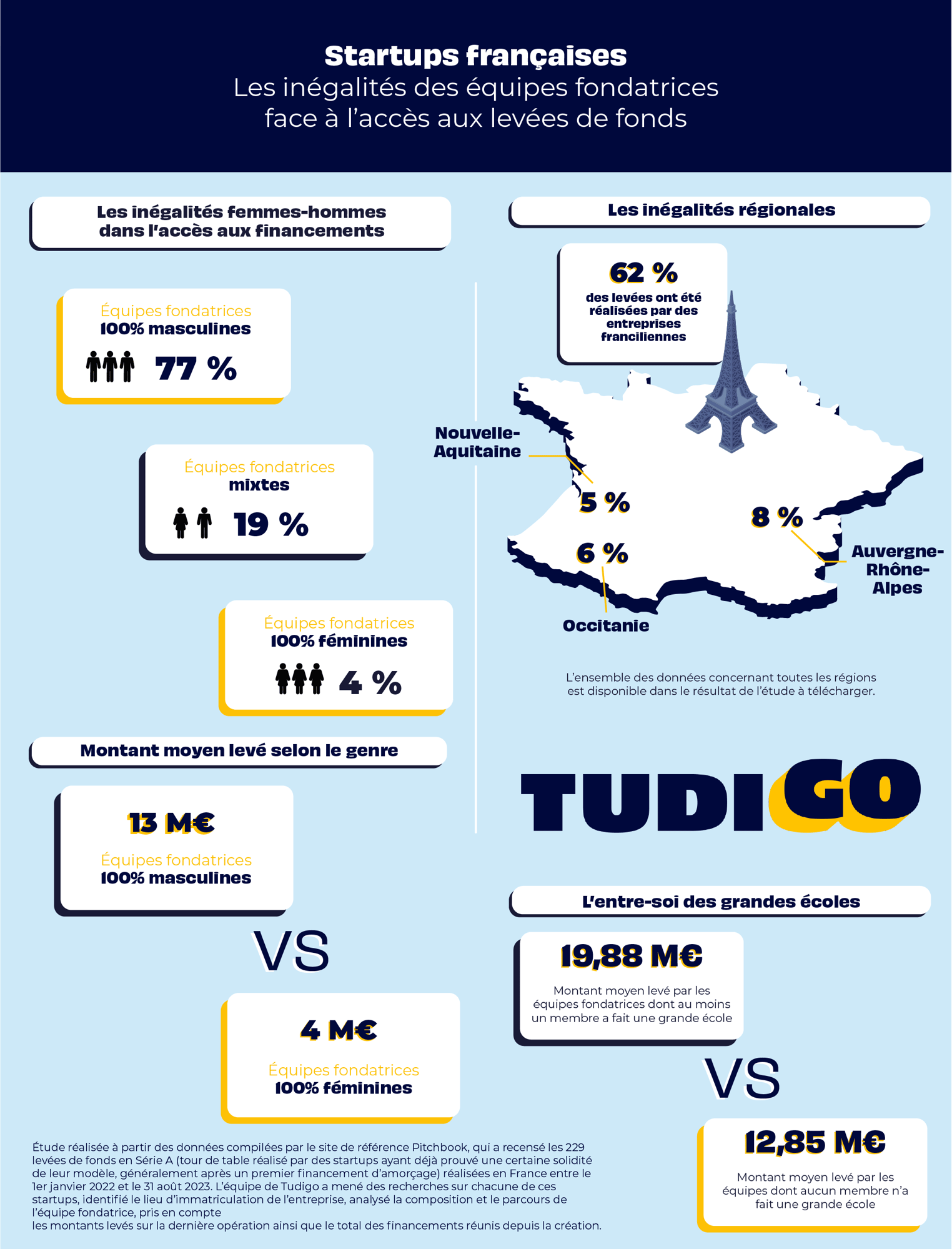 Etude Diversite_Infographie-Sep-19-2023-11-16-25-3159-AM