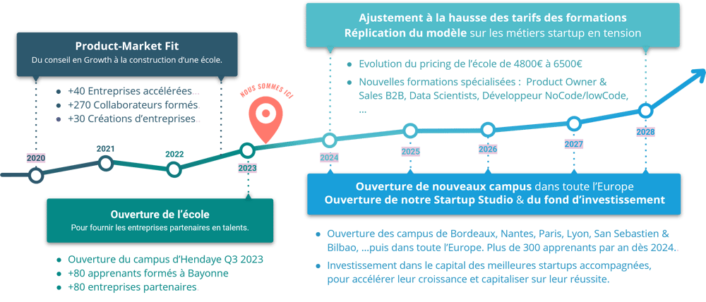 Roadmap COnquisatdors